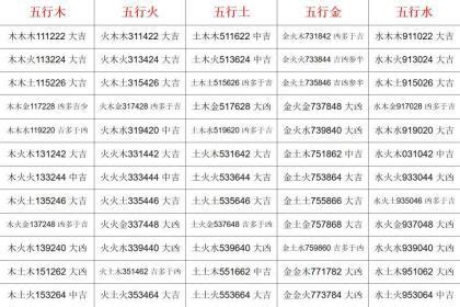 三才五行|三才五格计算和起名打分